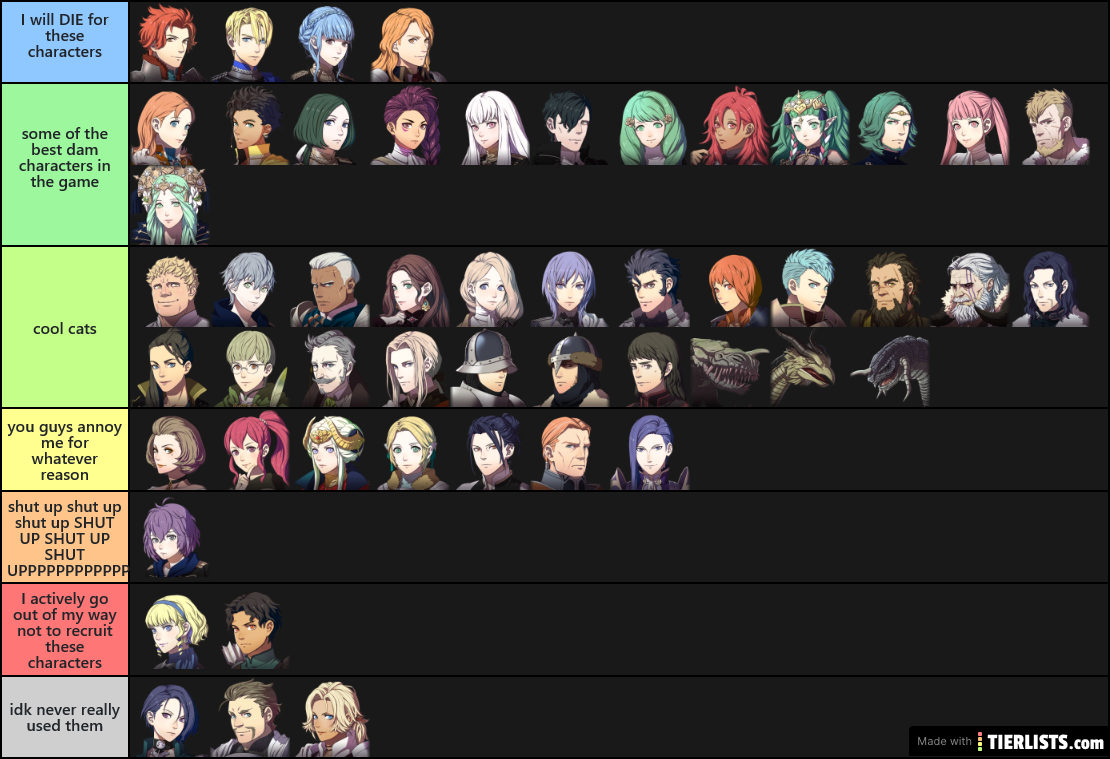 Official FE3H Tier List