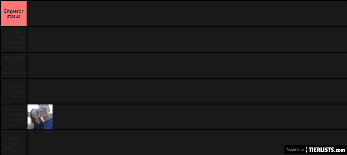 Official group rankings