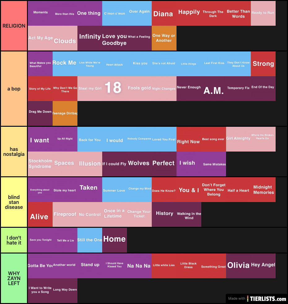 One Direction Songs Ranked