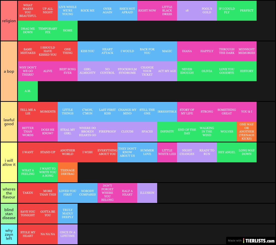 One Direction Songs Tier List