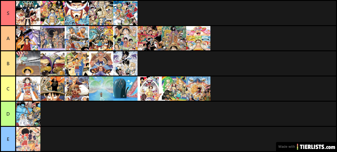 One Piece Arc Tier List