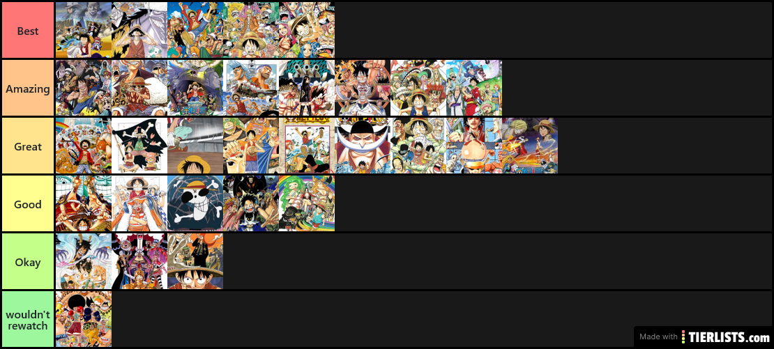 One Piece Arcs Ranked