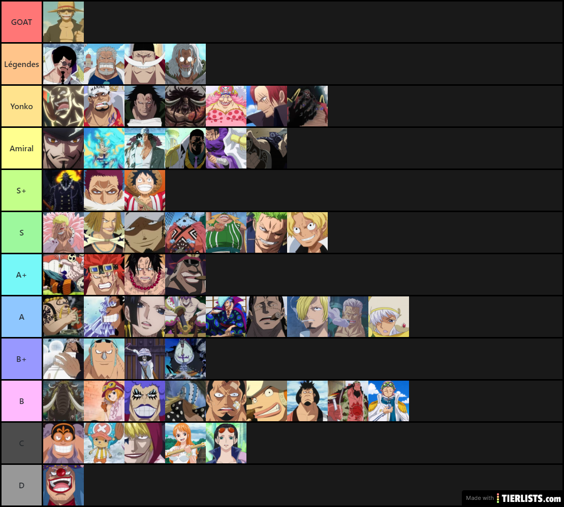 One Piece characters (le vrai)