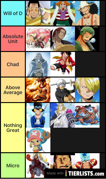 One Piece Characters on the size of their Will of D