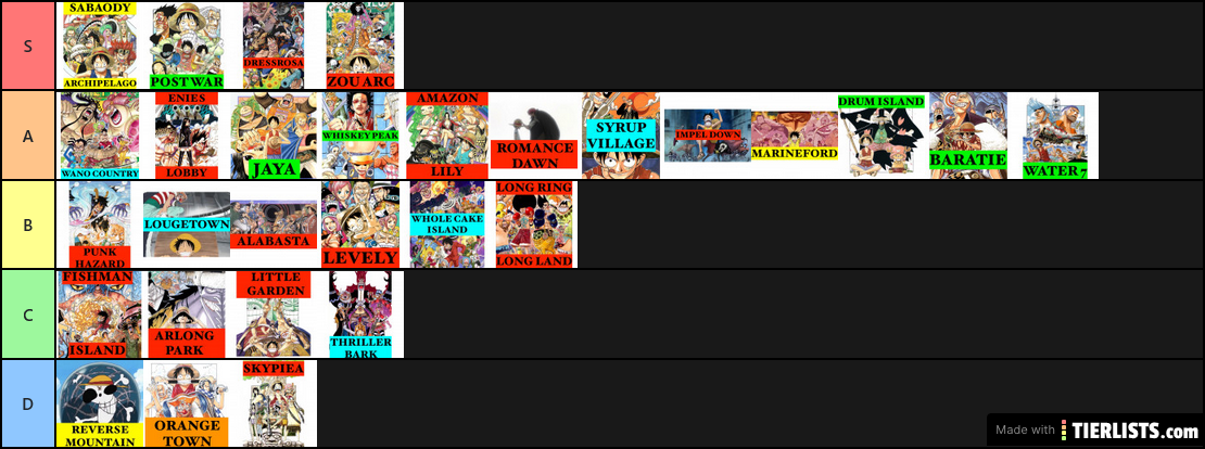 One Piece Tier List