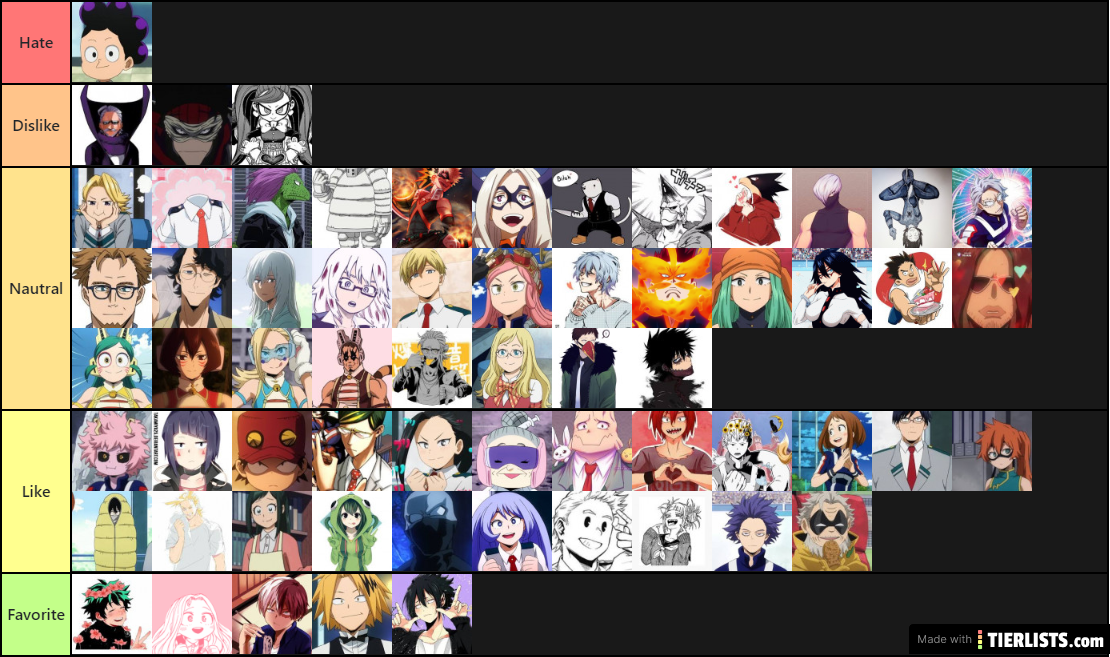 Opinion on MHA characters