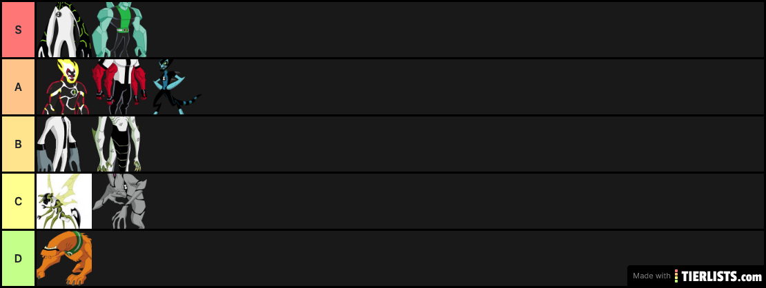 Original Ben 10 Aliens Tier List