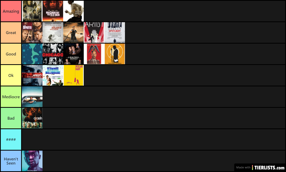 Oscar Best Picture Winners (2000-2018), Ranked