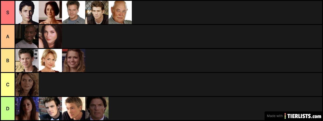 OTH Tier list