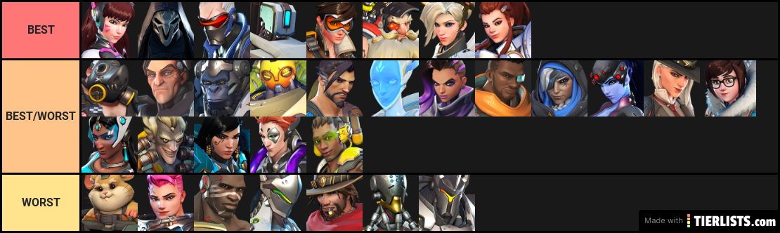 Overwatch best to worst tierlist when I play