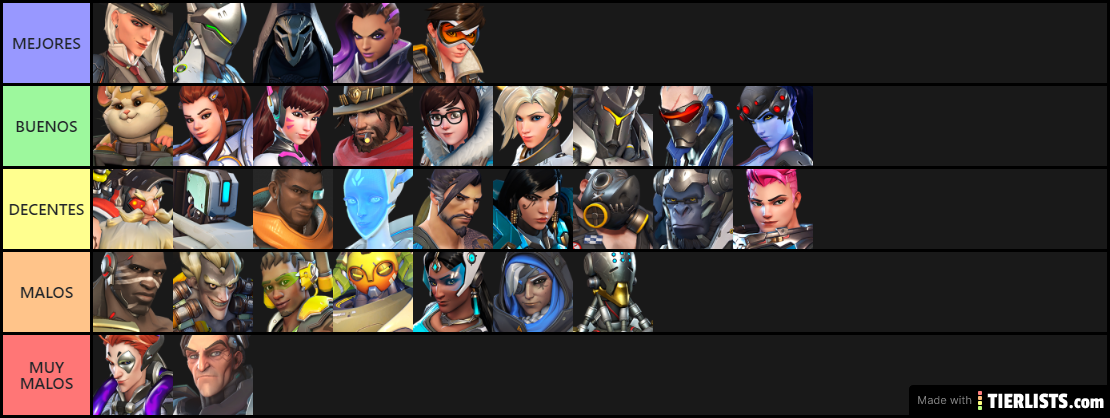 Overwatch Character Tier List