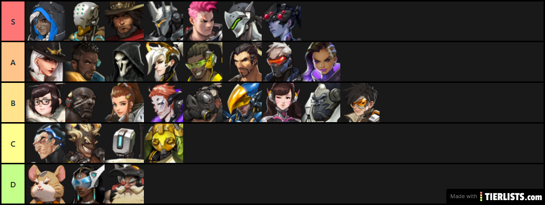 Overwatch Characters