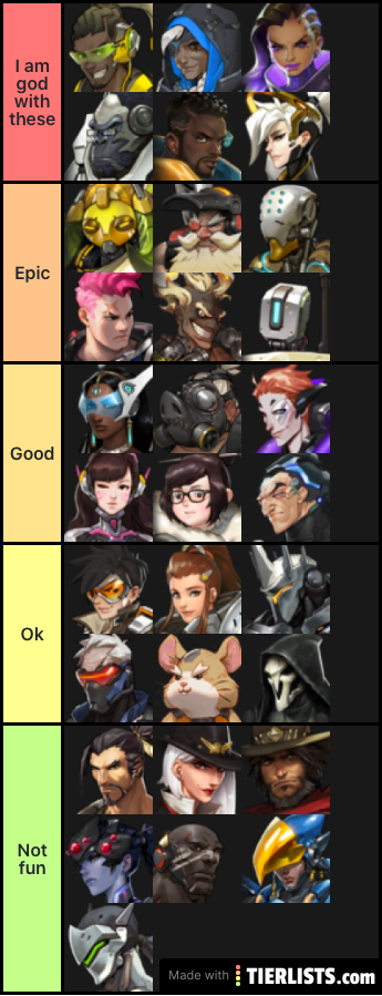 Overwatch tier list (101)