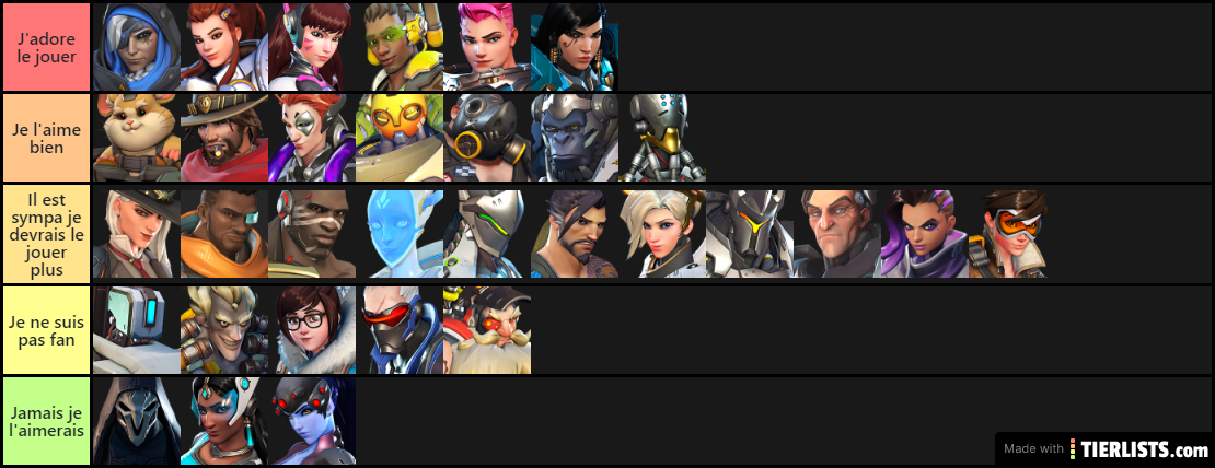 Overwatch TierLists