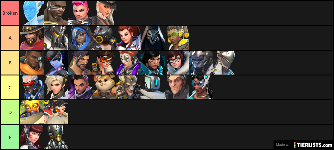 Ow tier list