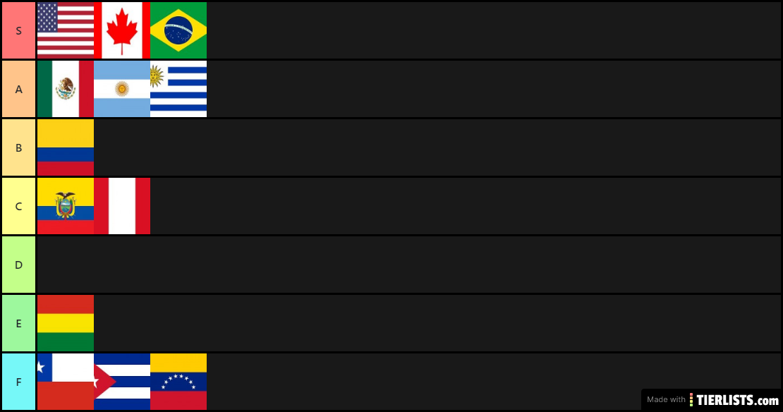 Países de América