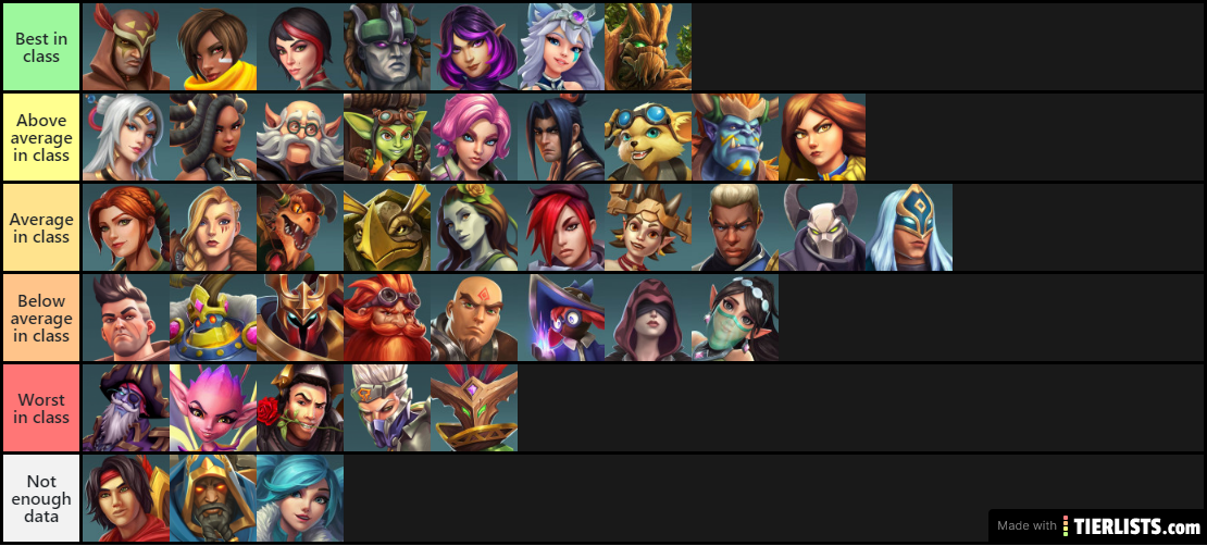 Paladins Champion tier list v1