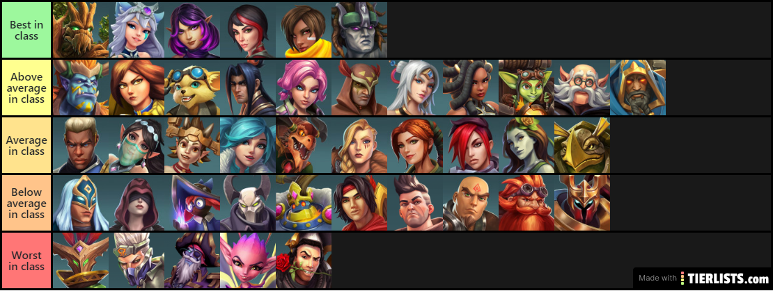 Paladins Champion tier list v2