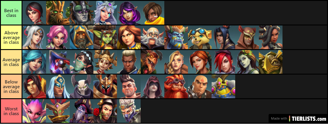 Paladins Champion tier list v3