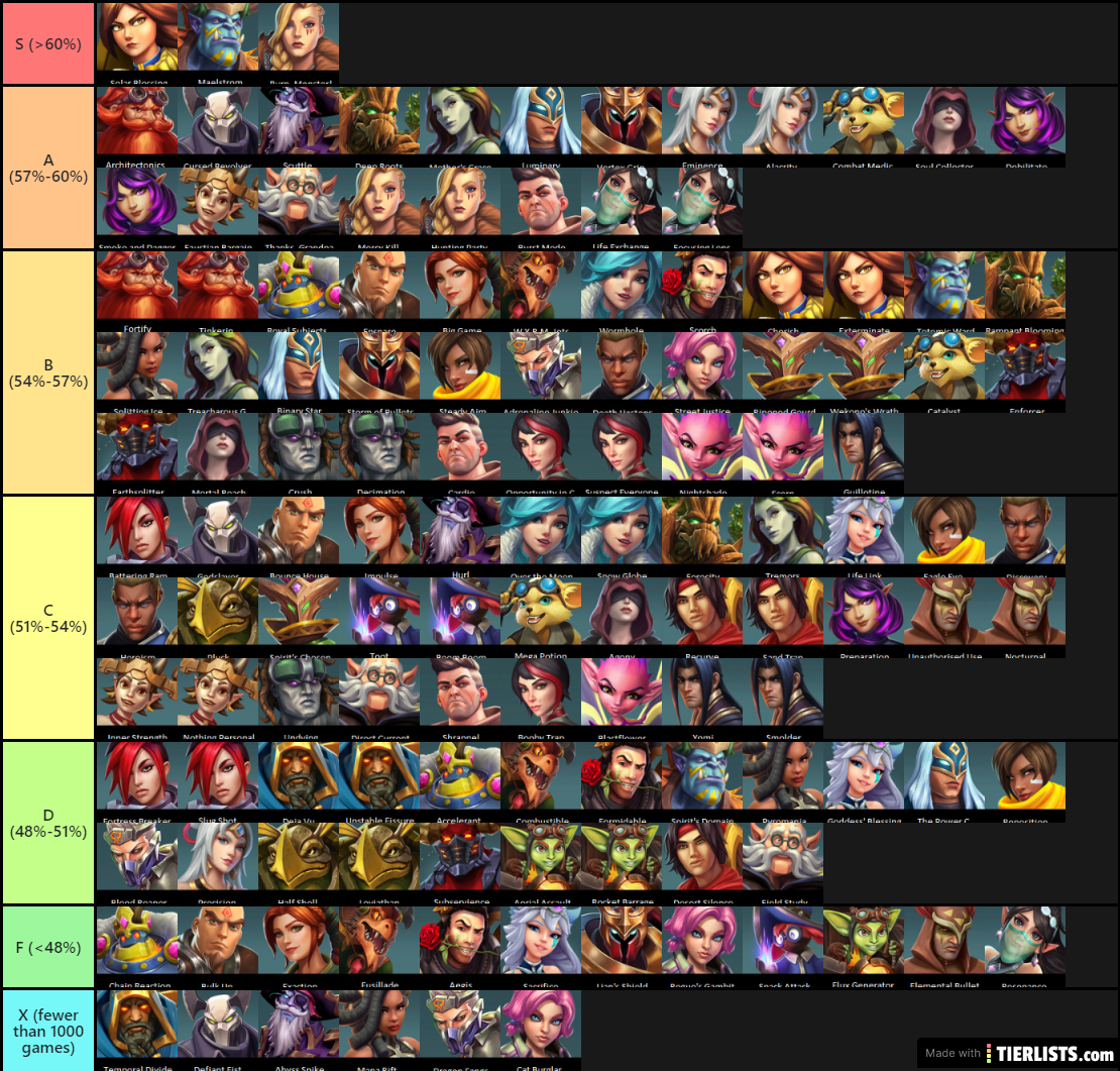 Paladins talents meta 25.03.2020