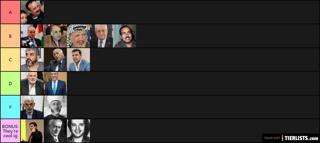 Palestinian Leader Tierlist