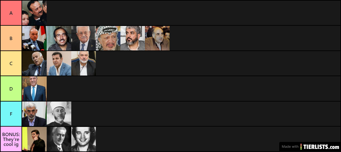 Palestinian Leader Tierlist v2
