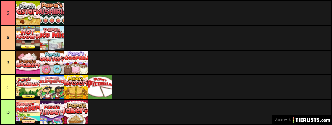 Papa's Franchise tier list