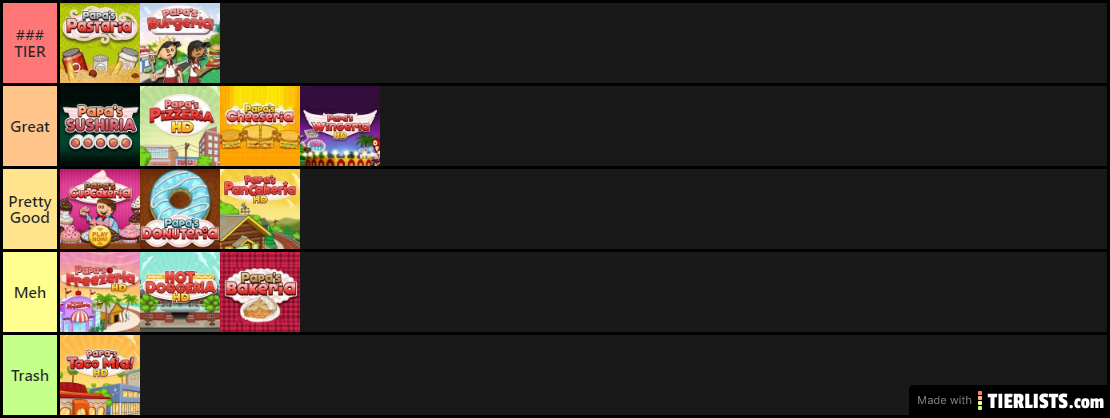 papas games tier list