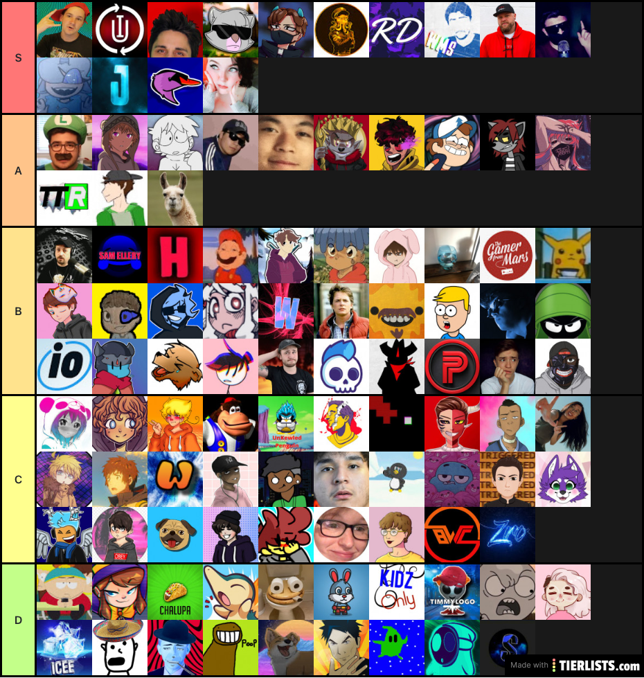 Part 2 of the Ultimate Extreme Mega Commentary Channel Tier List