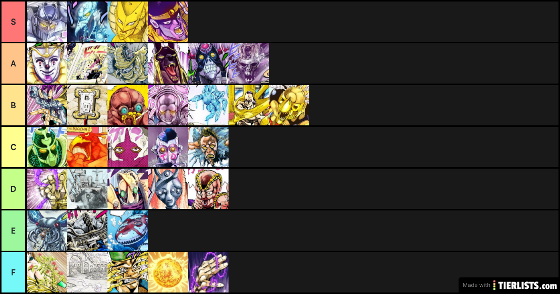 Part 3 tier List enjoyability of Stand, design, ability, and fight