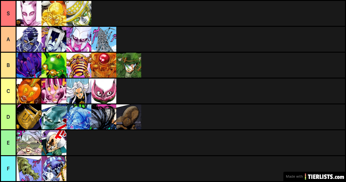 Part 4 Tier List: Enjoyability of Stand, Design, Ability, and Fight