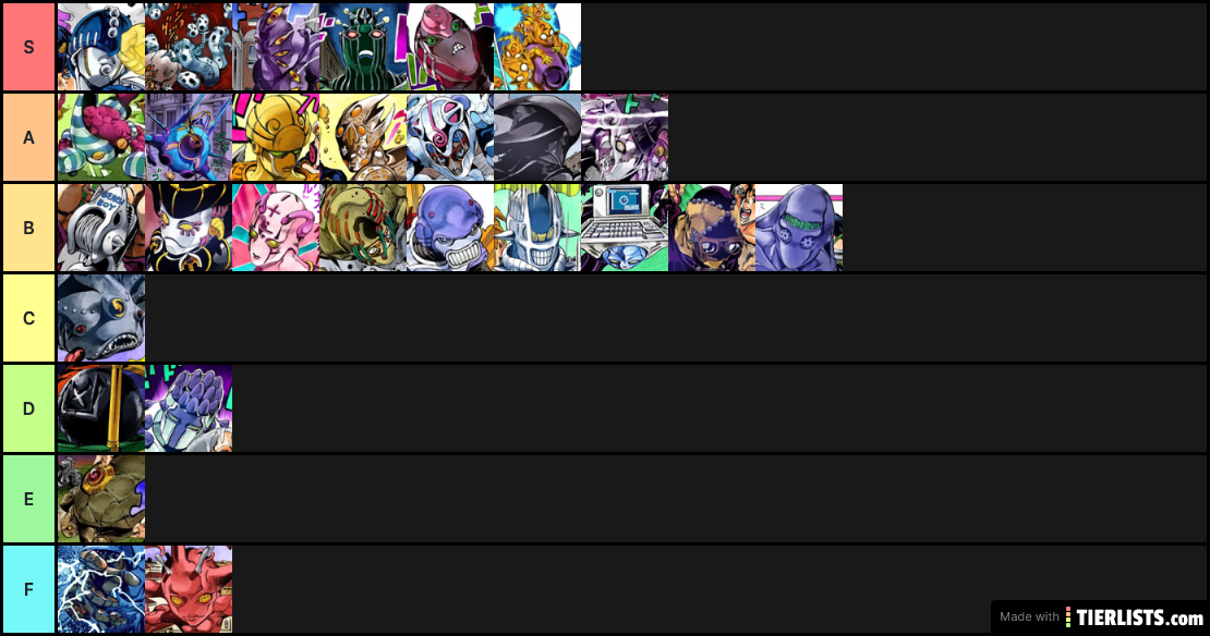 Part 5 Tier List: Enjoyability of Stand, Design, Ability, and Fight