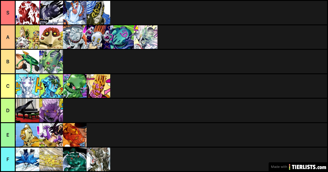 Part 6 Tier List: Enjoyability of Stand, Design, Ability, and Fight