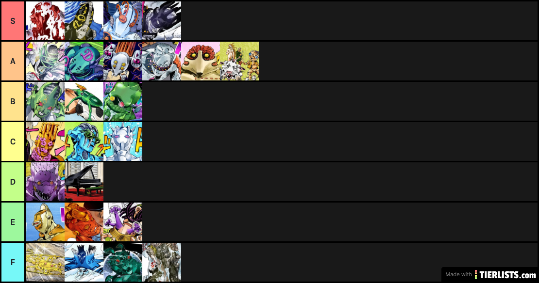 Part 6 Tier List: Enjoyability of Stand, Design, Ability, and Fight