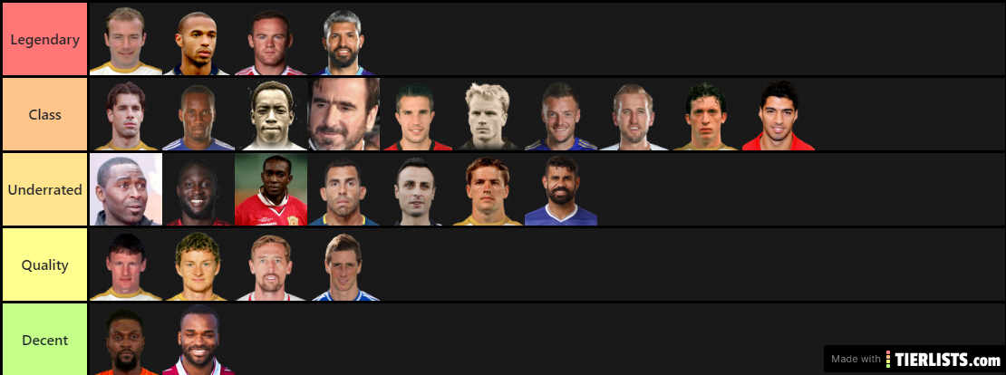 Past prem strikers tierlist