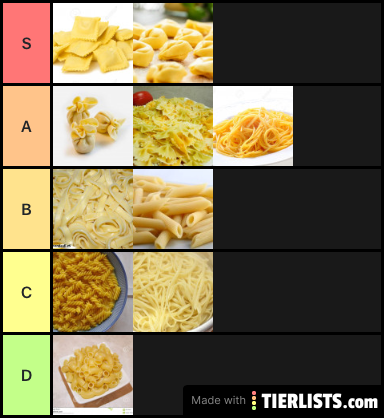 Pasta ranking