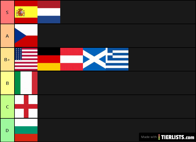 pays visités