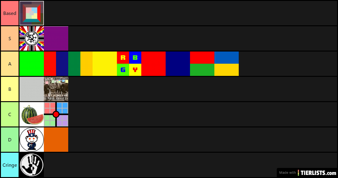 PCM Tier List