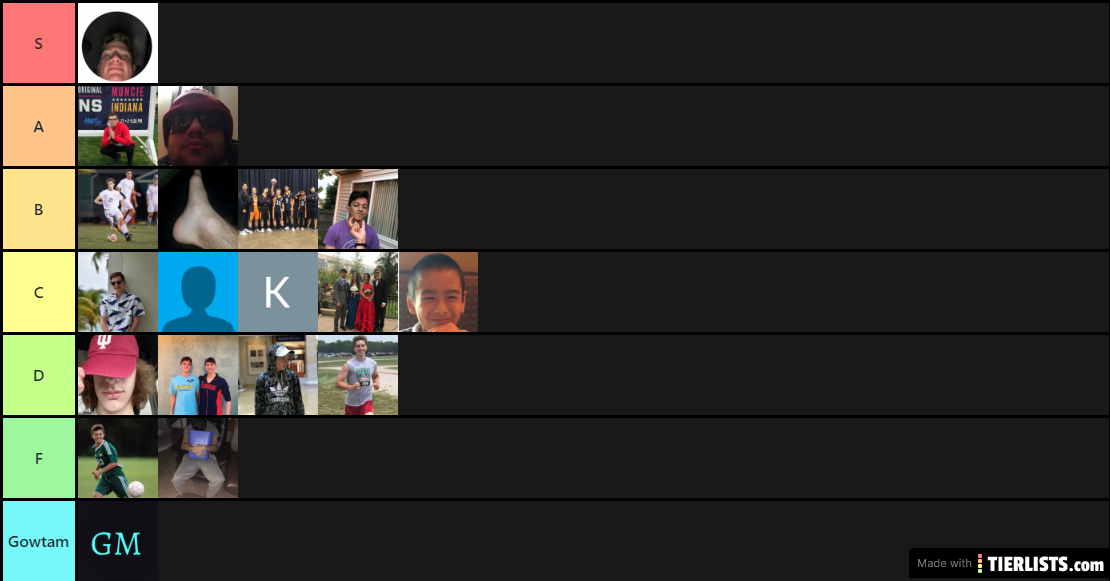 People Tier List