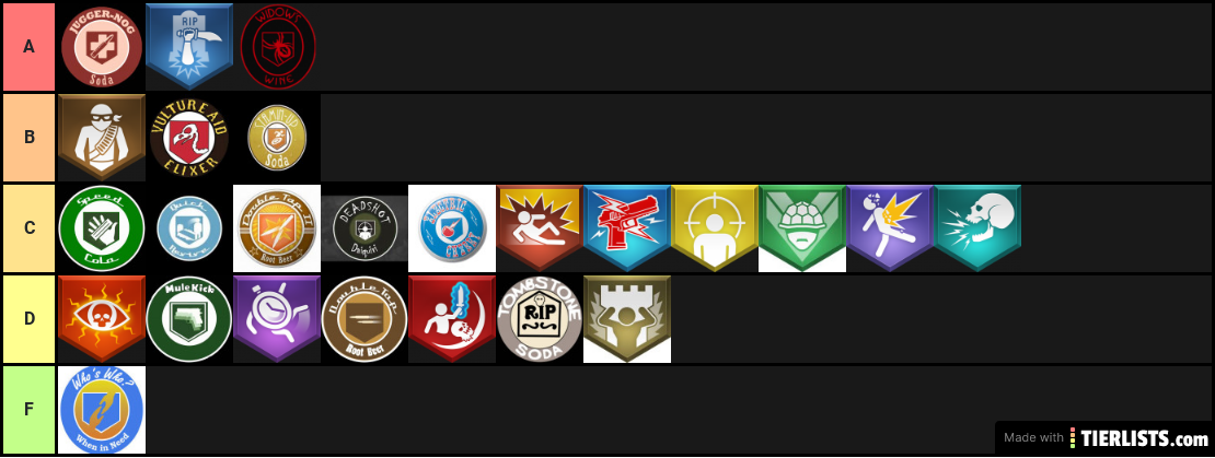 Perk Ranking(do over)