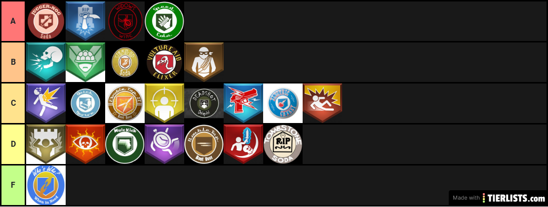 Perk Ranking(do over)