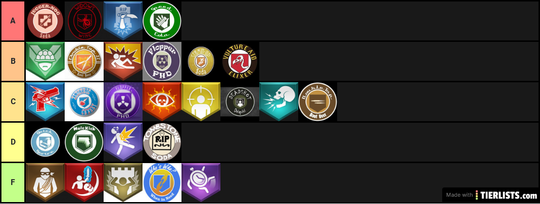 Perk Ranking(do over)