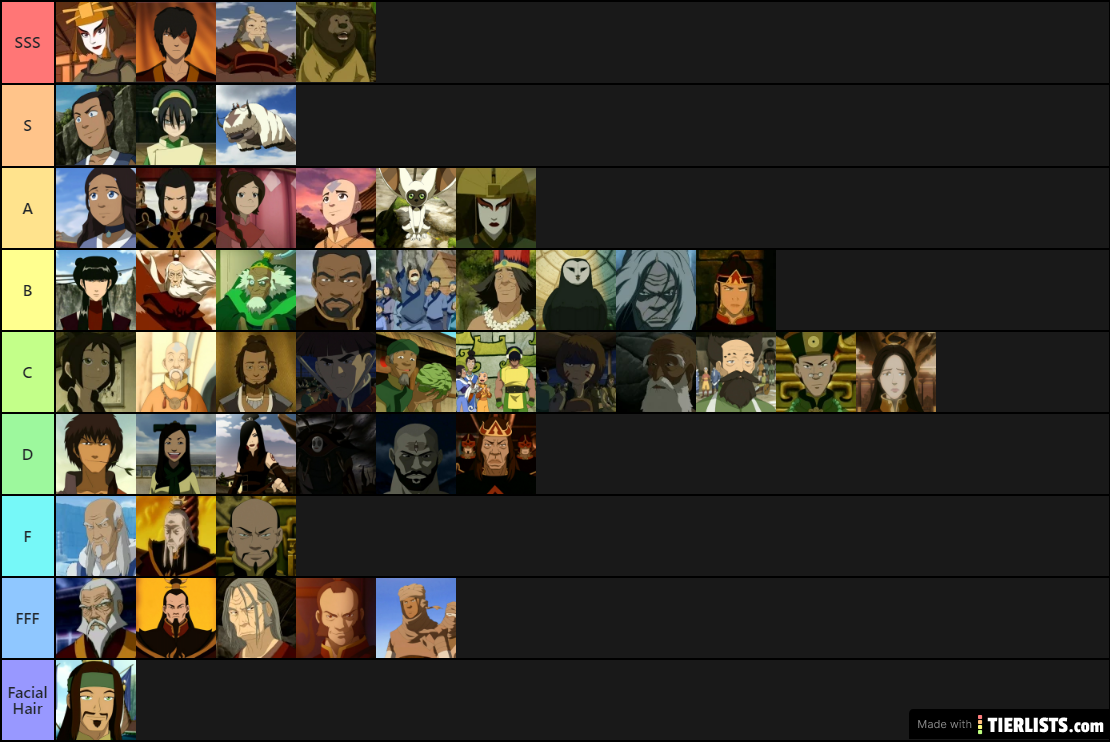 Personal Avatar Tier List