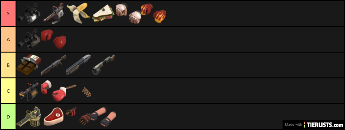 Personal Heavy Weapons Tier List