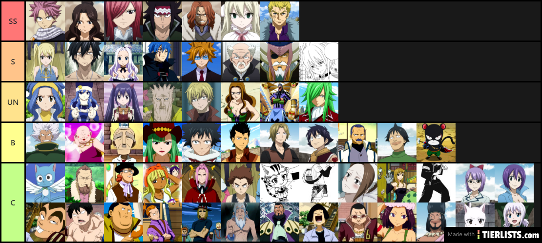 Personal Ranking Fairy Tail Characters