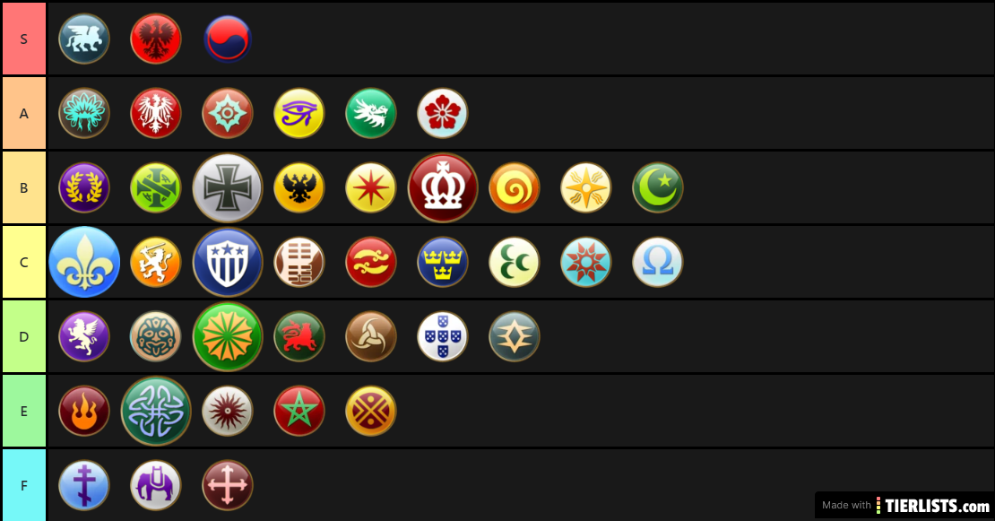 Personal Tierlist