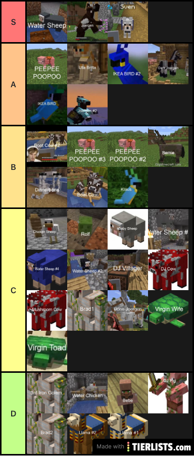 Pewds Pet TierList