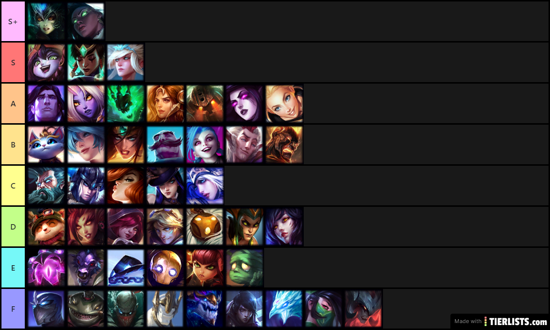 Phinnies League Tierlist