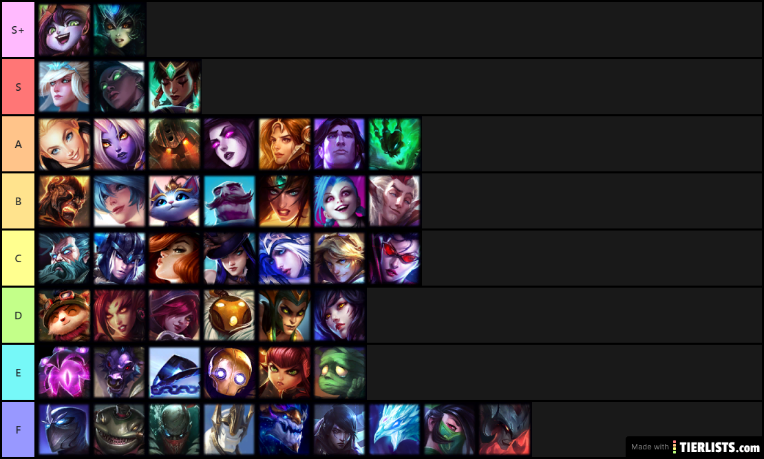 Phinnies League Tierlist