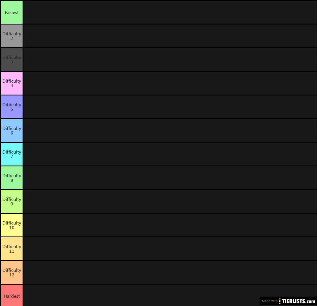 Piggy Chapters Tier List for KreekCraft